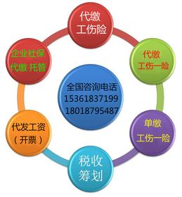 勞聯(lián)集團(tuán) 全國(guó)企業(yè)單工傷險(xiǎn)代繳與企業(yè)管理咨詢的領(lǐng)先服務(wù)