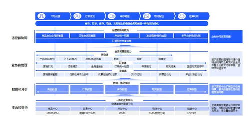 云徙科技電商OMS的5大賦能之路 引領企業數字化轉型與卓越運營
